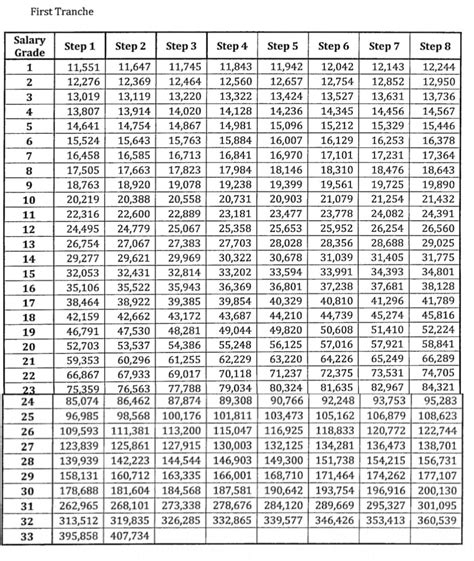 comelec salary grade table 2023|SSL 5 Table .